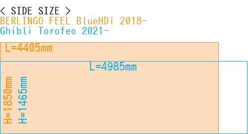 #BERLINGO FEEL BlueHDi 2018- + Ghibli Torofeo 2021-